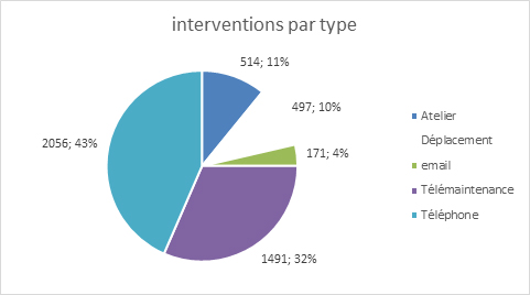interventions_2015