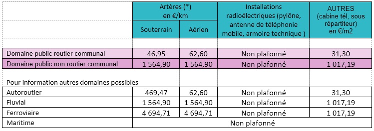 rodp telecom 2023 2