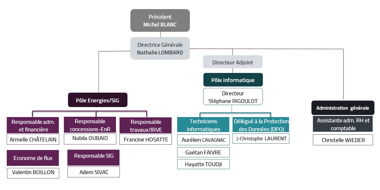 organigramme 02-09-2025