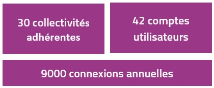 utilisateurs