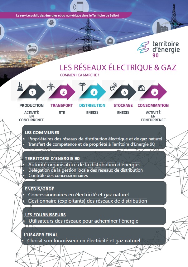 concession elec et gaz